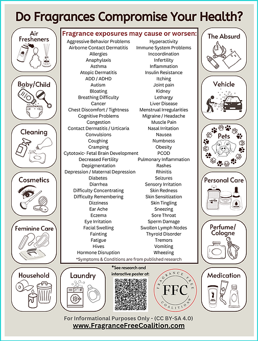 This is a poster that shows reasons for choosing unscented products.